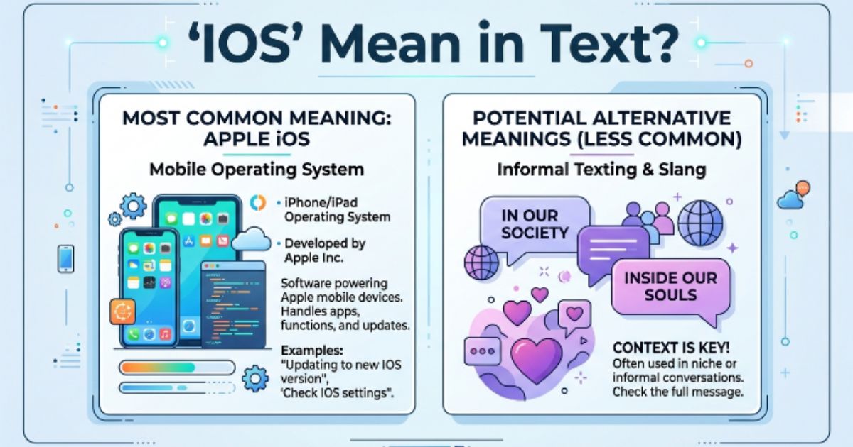 IOS Mean